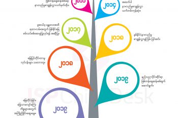 မူဆယ်-မန္တလေး မီးရထားလမ်း အချိန်ကာလပြဇယား