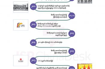 ကျောက်ဖြူ ရေနက်ဆိပ်ကမ်းစီမံကိန်း အချိန်ကာလပြဇယား