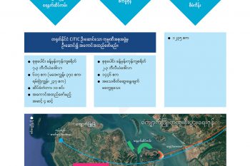 ကျောက်ဖြူတွင် အကောင်အထည်ဖော်မည့် စီမံကိန်းများ