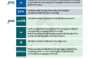 တရုတ်-မြန်မာစီးပွားရေးစင်္ကြံ စီမံကိန်းဖြစ်စဉ်