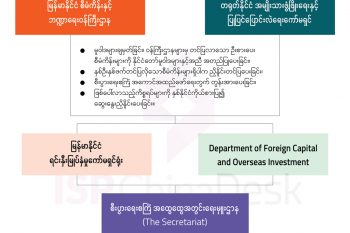 တရုတ်-မြန်မာစီးပွားရေးစင်္ကြံတွင် နှစ်နိုင်ငံကိုယ်စားပြုပါဝင်သူများ