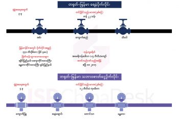 တရုတ်-မြန်မာ ရေနံနှင့် သဘာဝဓာတ်ငွေ့ပိုက်လိုင်းများ၏ အသေးစိတ်အချက်အလက်များ