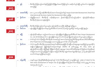 ရန်ကုန်မြို့သစ်စီမံကိန်း ဖြစ်စဉ်