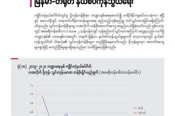 ၂၀၁၉-၂၀၂၀ ဘဏ္ဍာရေးနှစ် ကျိုင်းတုံနယ်စပ်ဂိတ် လအလိုက် ပို့ကုန်၊ သွင်းကုန်ပမာဏ တန်ဖိုးနှိုင်းယှဉ်ချက် (အမေရိကန်ဒေါ်လာသန်းပေါင်း)