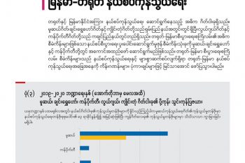 ၂၀၁၉-၂၀၂၀ ဘဏ္ဍာရေးနှစ် (အောက်တိုဘာမှ မေလအထိ) မူဆယ်၊ ချင်းရွှေဟော်၊ ကန်ပိုက်တီ၊ လွယ်ဂျယ်၊ ကျိုင်းတုံ ဂိတ်ငါးခု၏ ပို့ကုန်၊ သွင်းကုန်ပြဇယား