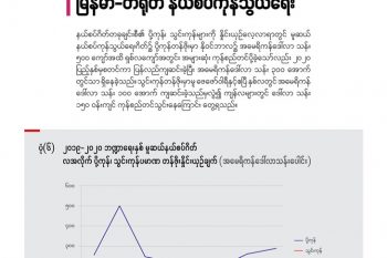 ၂၀၁၉-၂၀၂၀ ဘဏ္ဍာရေးနှစ် မူဆယ်နယ်စပ်ဂိတ် လအလိုက် ပို့ကုန်၊ သွင်းကုန်ပမာဏ တန်ဖိုးနှိုင်းယှဉ်ချက် (အမေရိကန်ဒေါ်လာသန်းပေါင်း)