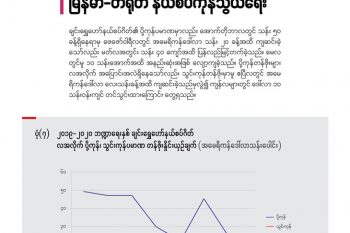 ၂၀၁၉-၂၀၂၀ ဘဏ္ဍာရေးနှစ် ချင်းရွှေဟော်နယ်စပ်ဂိတ် လအလိုက် ပို့ကုန်၊ သွင်းကုန်ပမာဏ တန်ဖိုးနှိုင်းယှဉ်ချက် (အမေရိကန်ဒေါ်လာသန်းပေါင်း)