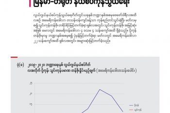 ၂၀၁၉-၂၀၂၀ ဘဏ္ဍာရေးနှစ် လွယ်ဂျယ်နယ်စပ်ဂိတ် လအလိုက် ပို့ကုန်၊ သွင်းကုန်ပမာဏ တန်ဖိုးနှိုင်းယှဉ်ချက် (အမေရိကန်ဒေါ်လာသန်းပေါင်း)