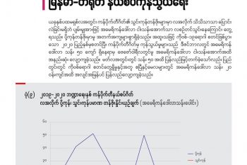 ၂၀၁၉-၂၀၂၀ ဘဏ္ဍာရေးနှစ် ကန်ပိုက်တီနယ်စပ်ဂိတ် လအလိုက် ပို့ကုန်၊ သွင်းကုန်ပမာဏ တန်ဖိုးနှိုင်းယှဉ်ချက် (အမေရိကန်ဒေါ်လာသန်းပေါင်း)