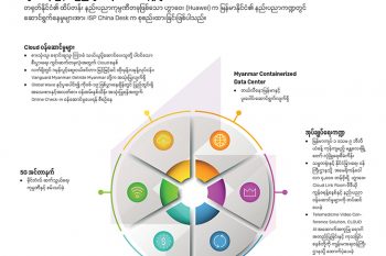 ဟွာဝေးမှ မြန်မာပြည်တွင်း လုပ်ဆောင်နေမှုများ