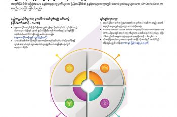 အခြားတရုတ်ကုမ္ပဏီများနှင့် ပူးပေါင်းလုပ်ဆောင်မှုများ