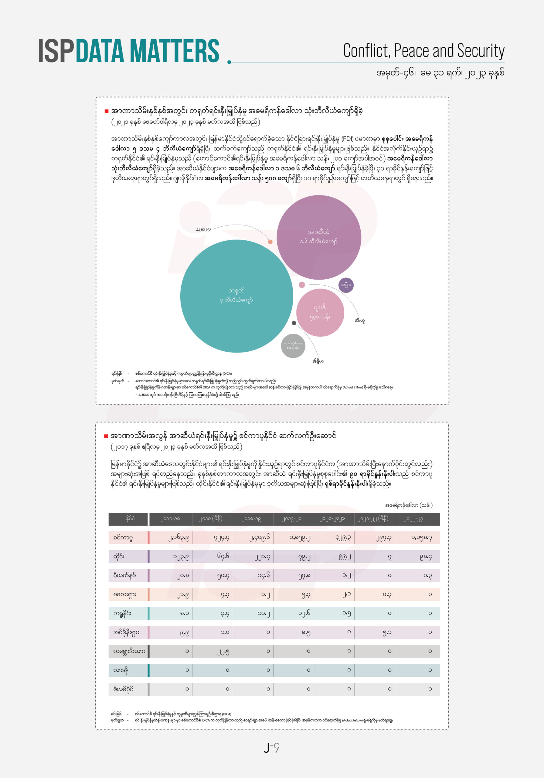 အလေးထားရမည့် ဒေတာအချက်အလက်များ အမှတ် - ၄၆ (က)