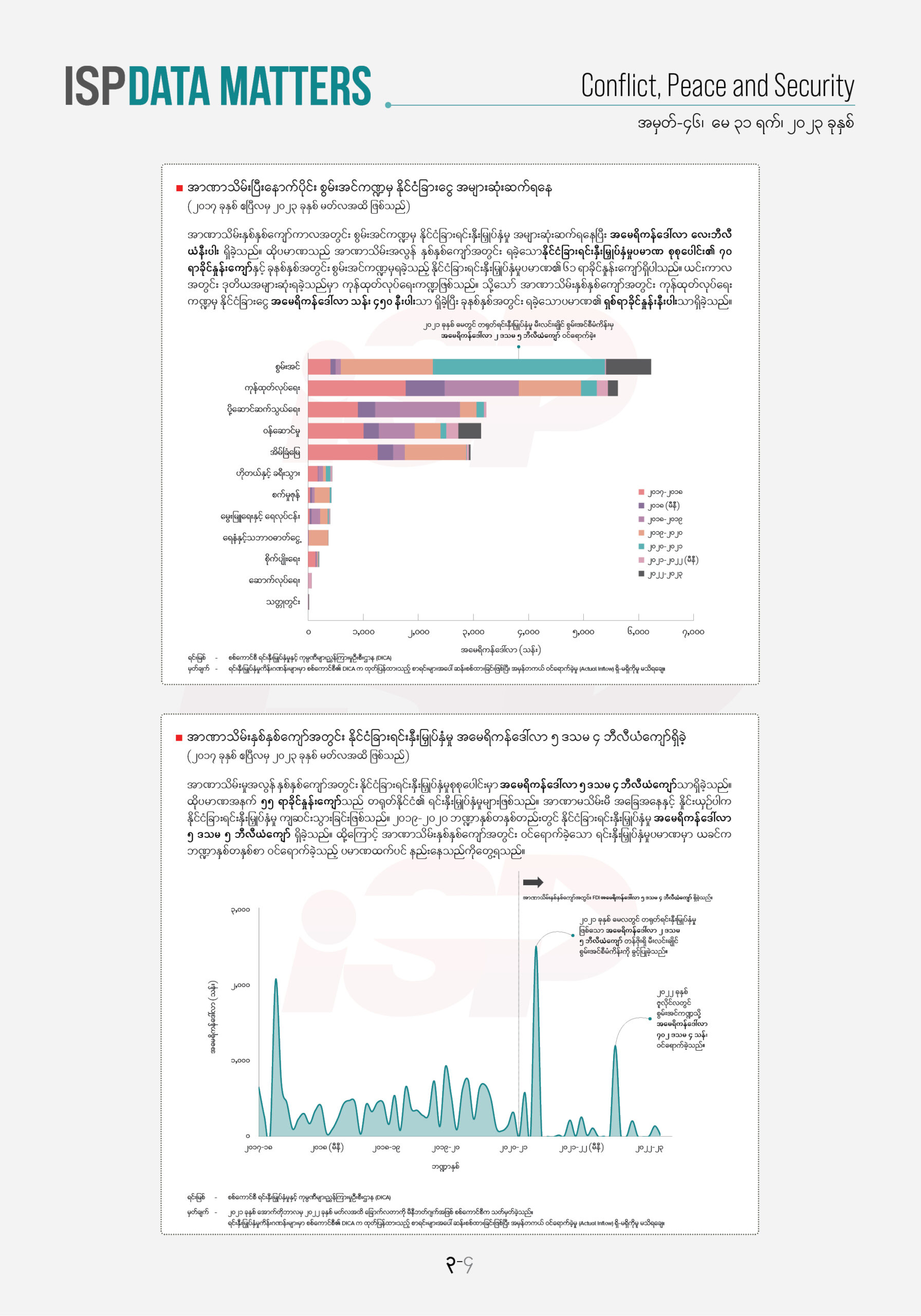 အလေးထားရမည့် ဒေတာအချက်အလက်များ အမှတ် - ၄၆ (က)