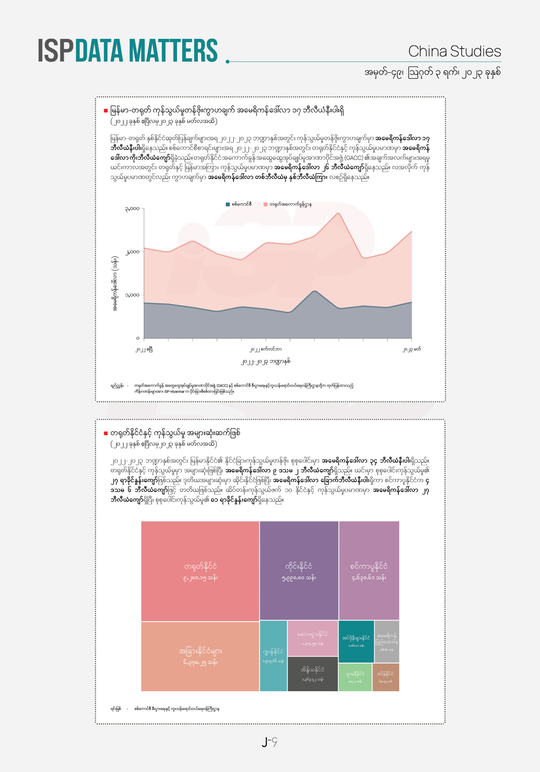 အလေးထားရမည့် ဒေတာအချက်အလက်များ အမှတ် - ၄၉ (က)